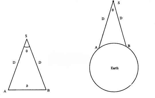 Units and Measurements