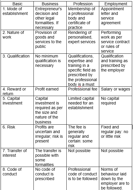 Chapter 1 Nature and Purpose of Business