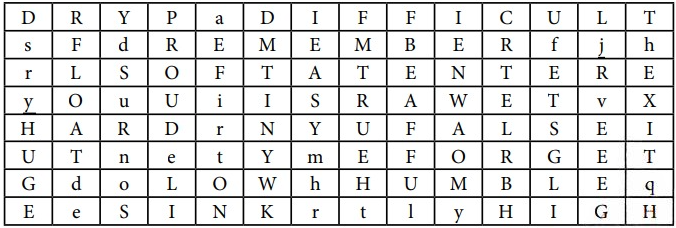 Class 10 3rd language English Kashmir, The Garden of India