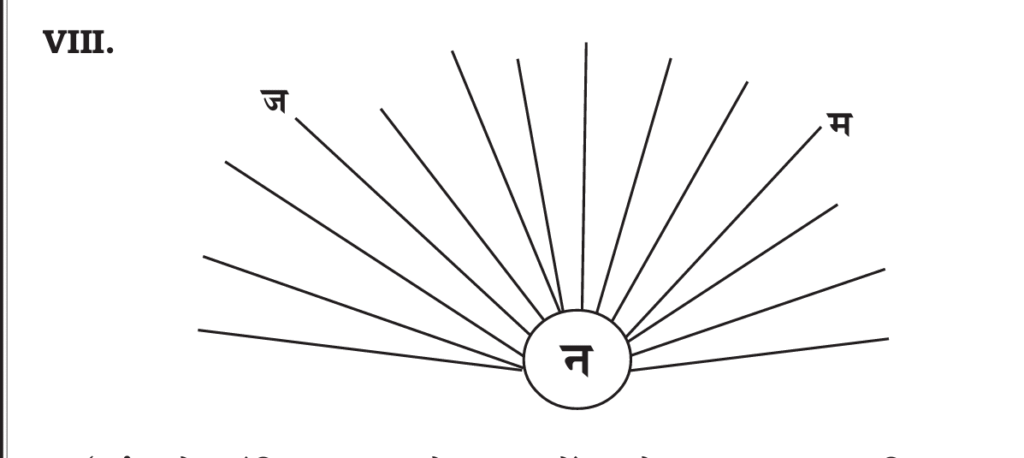 Class 10 3rd Language Hindi Chapter 16 बाल-शक्ति
