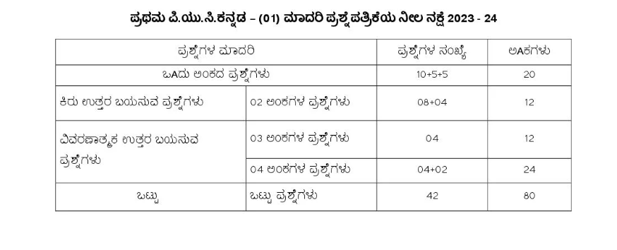 1st PUC Kannada
