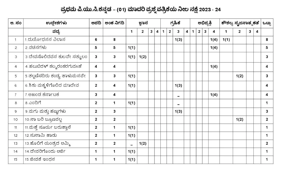 1st PUC Kannada
