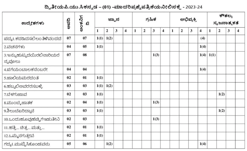 2nd PUC Kannada Question and Answer