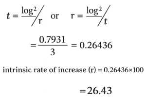 2nd PUC Biology Chapter 13 Organisms and Populations