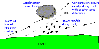 1st PUC Geography Chapter 5 Atmosphere