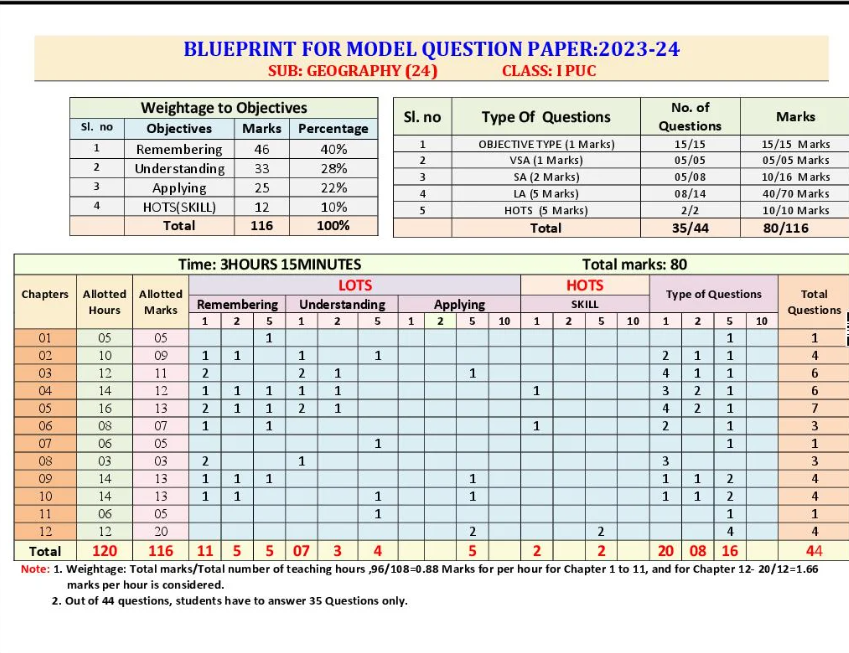 1st PUC Geography Question and Answer PDF Notes