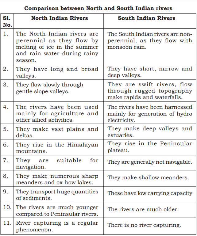 1st PUC Geography Chapter 9 Physiography Q&A