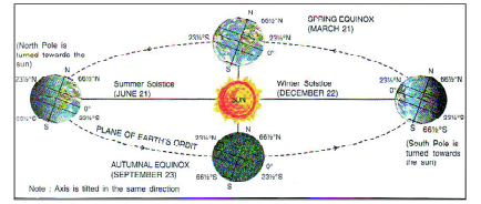 1st PUC Geography Chapter 12 Part-C : Cartography