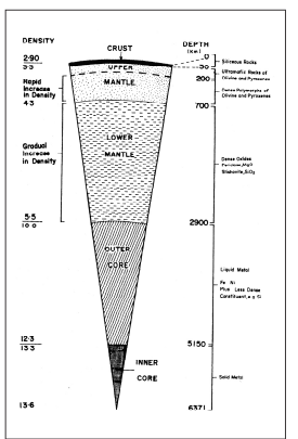 1st PUC Geography Chapter 12 Part-C : Cartography