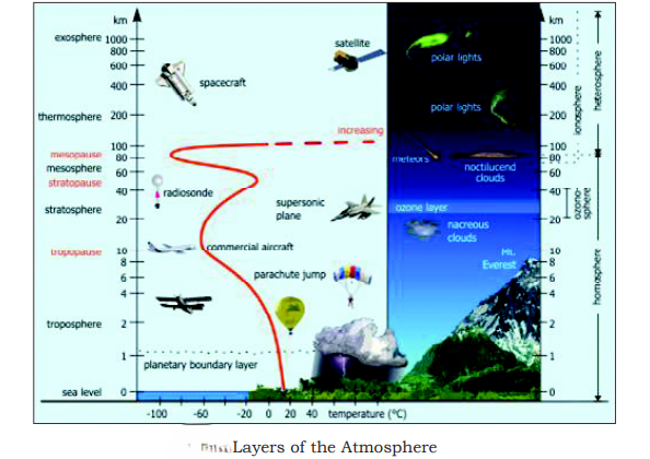 1st PUC Geography Chapter 12 Part-C : Cartography