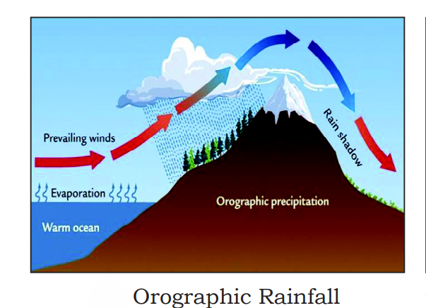1st PUC Geography Chapter 12 Part-C : Cartography