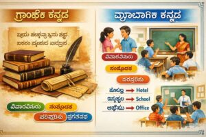 SSLC /Class 10 Siri Kannada Chapter 1 Question and answer