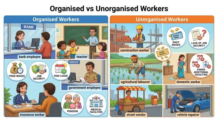 Class 10 Social Sociology Chapter - 2 Work And Economic Life