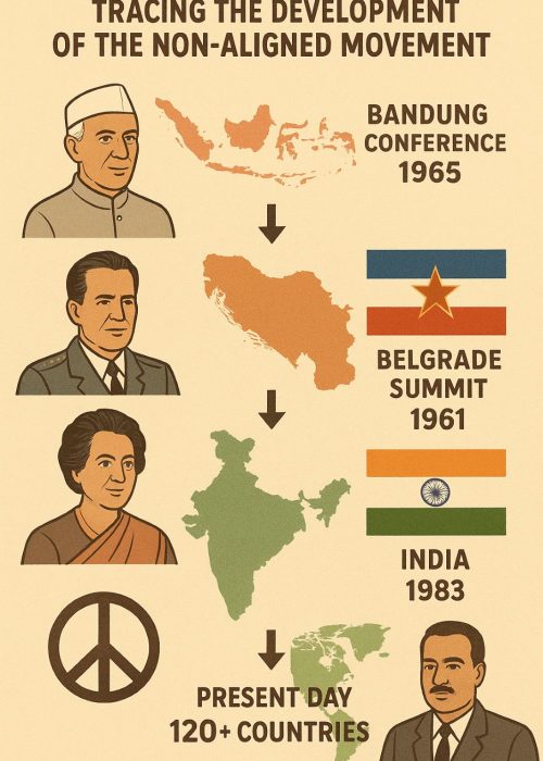 Non–Aligned Movement–Emergence of the Third world 2 1st PUC History Chapter 12 Non–Aligned Movement–Emergence of the Third world 2